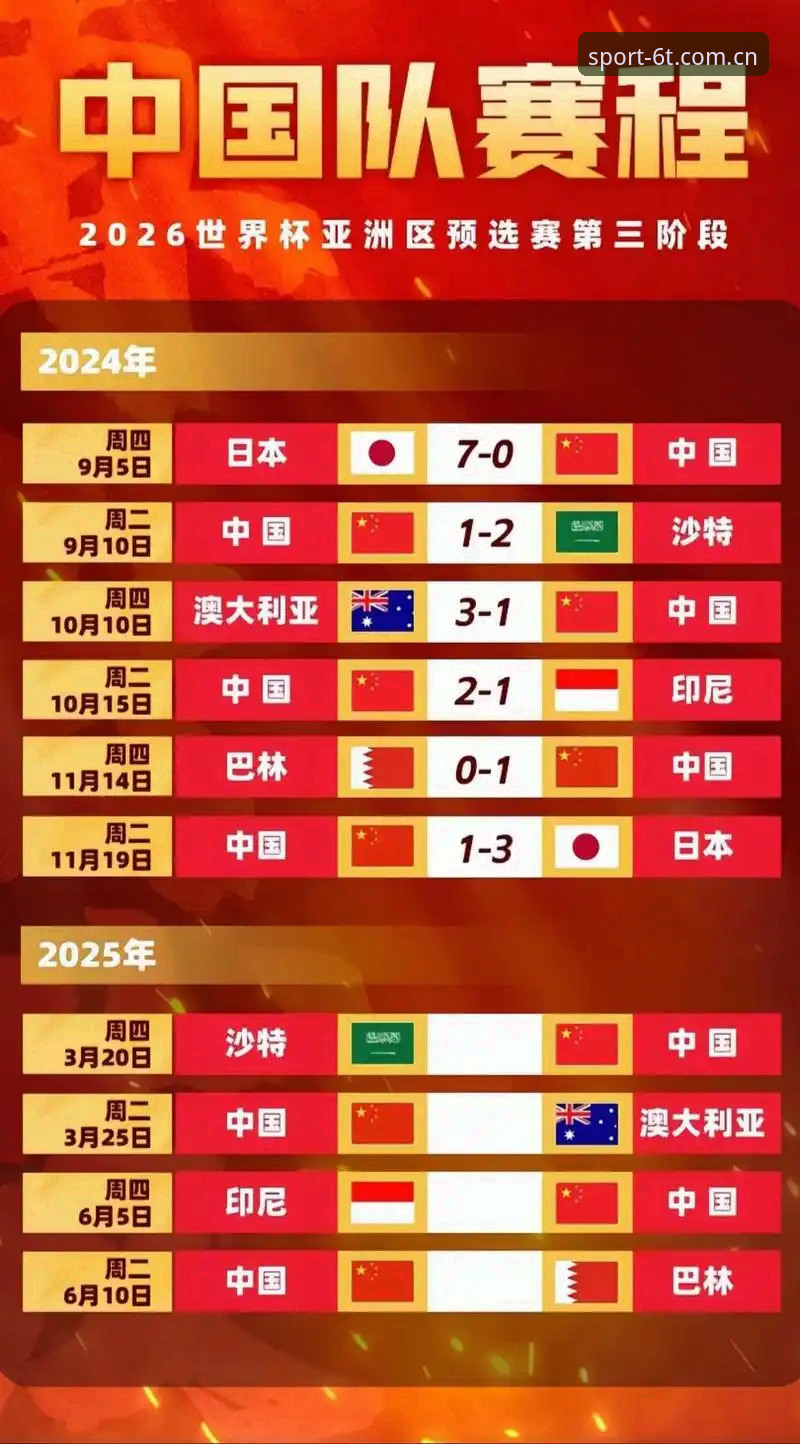 T体育体育资讯 2026世界杯赛程密度深度评测:卡拉格直言球员承载极限,6t体育平台赛事资讯全解析