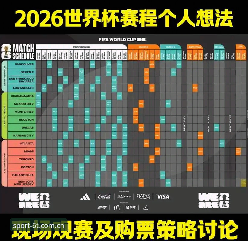 2026世界杯观赛体验全面评测：从签证困局到6t体育平台的一站式观赛方案